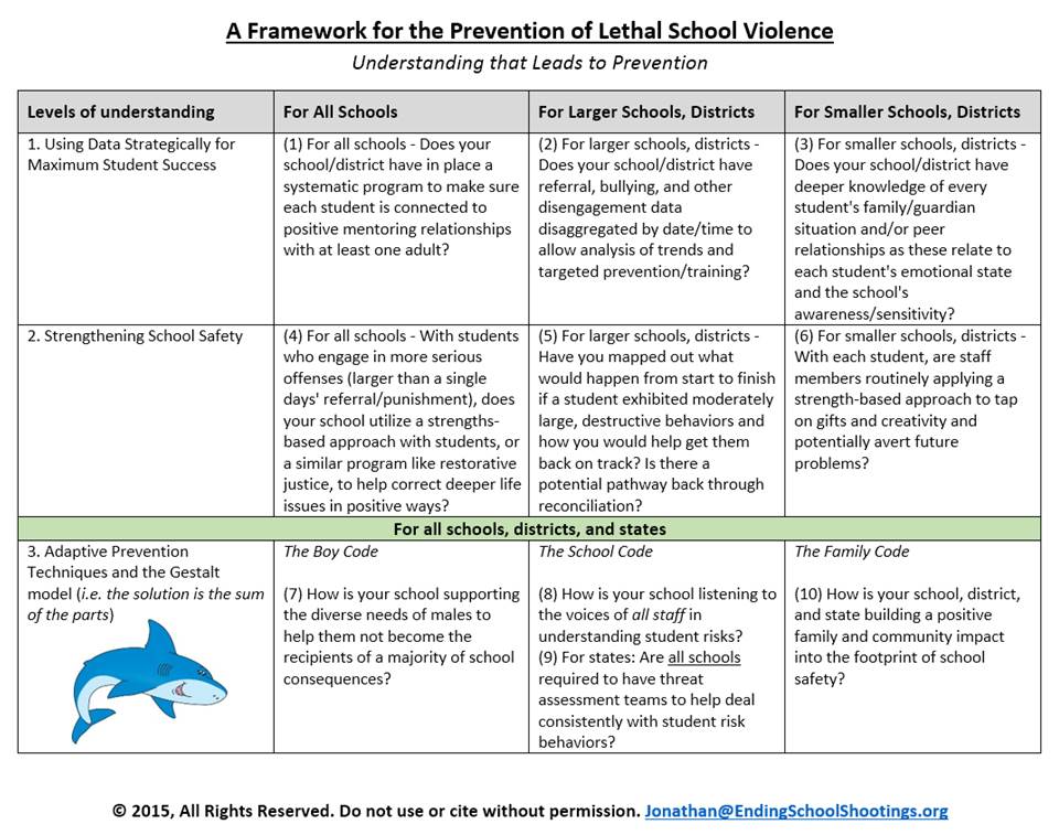 school violence article school violence article